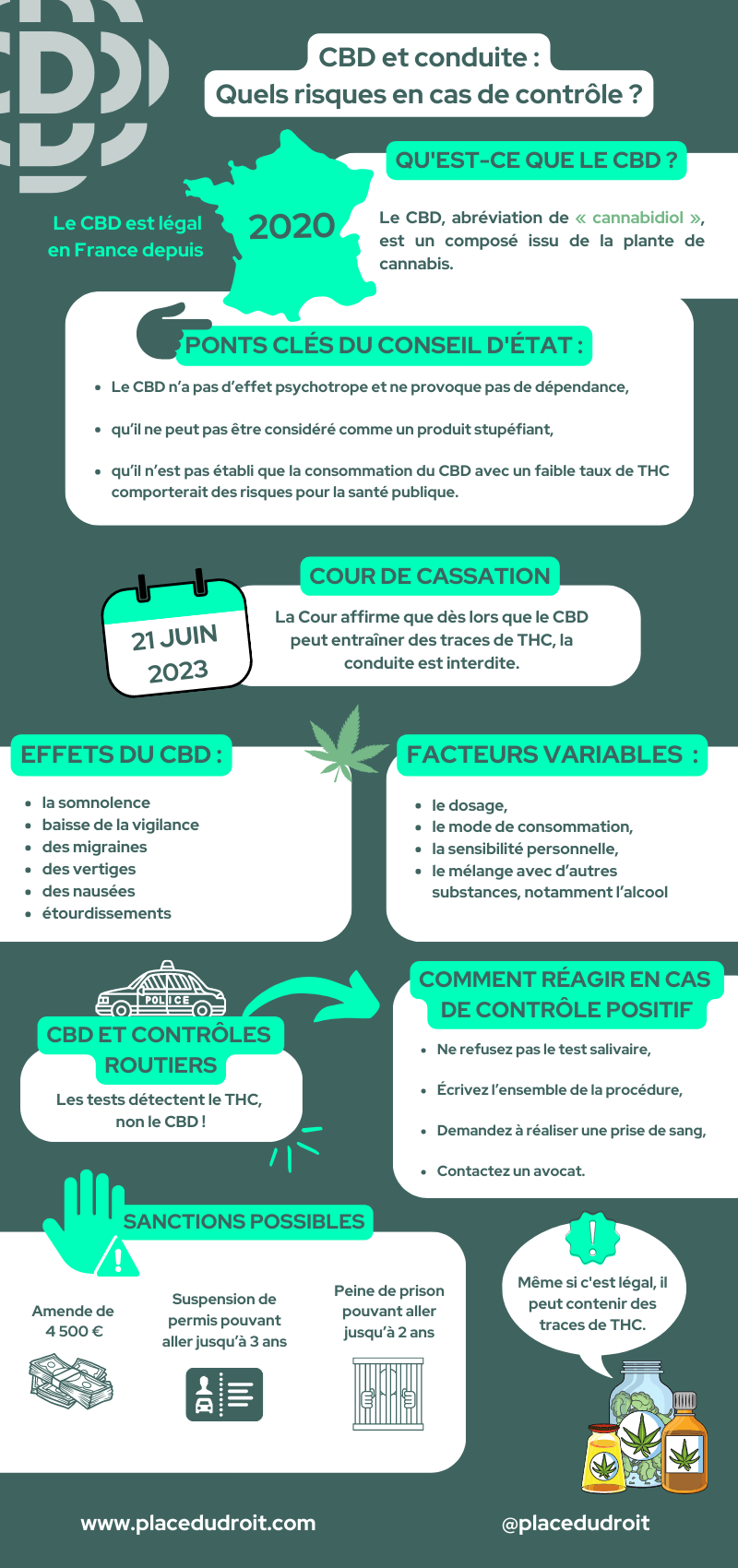 Infographie CBD et conduite