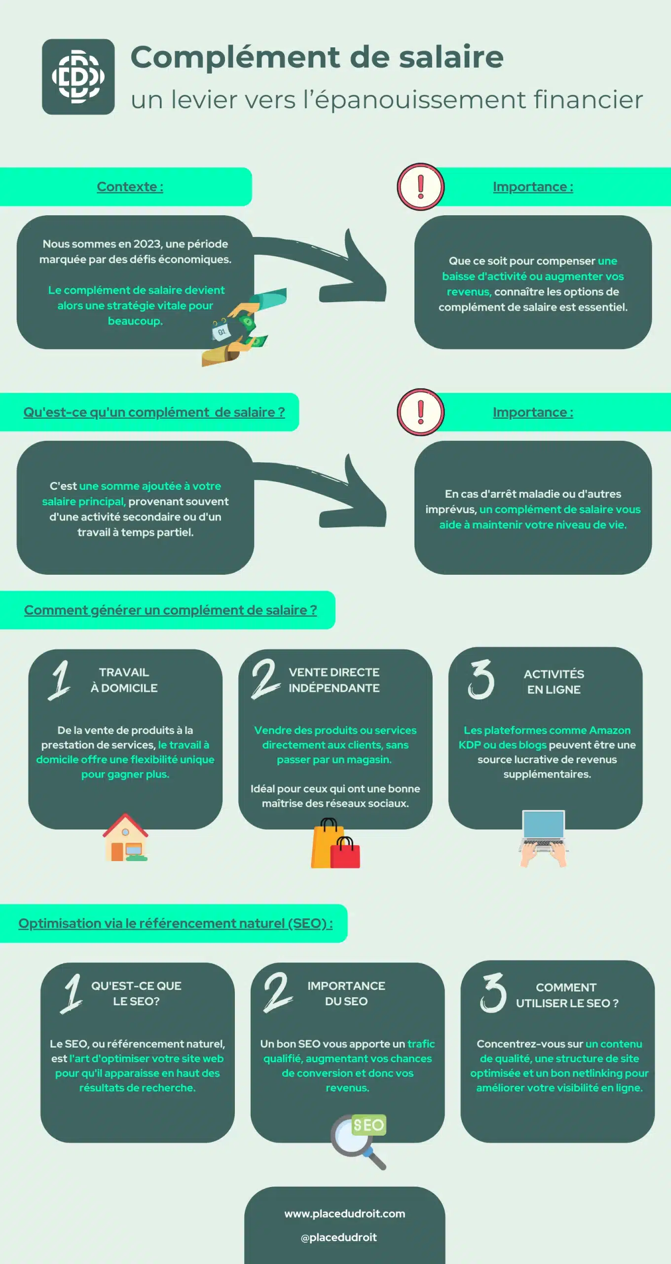 Infographie complément de salaire