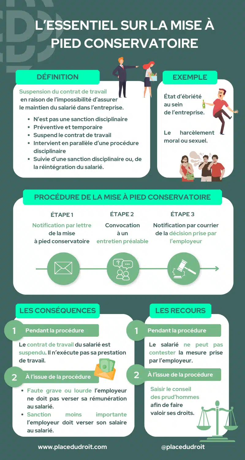 Infographie Mise à pied conservatoire