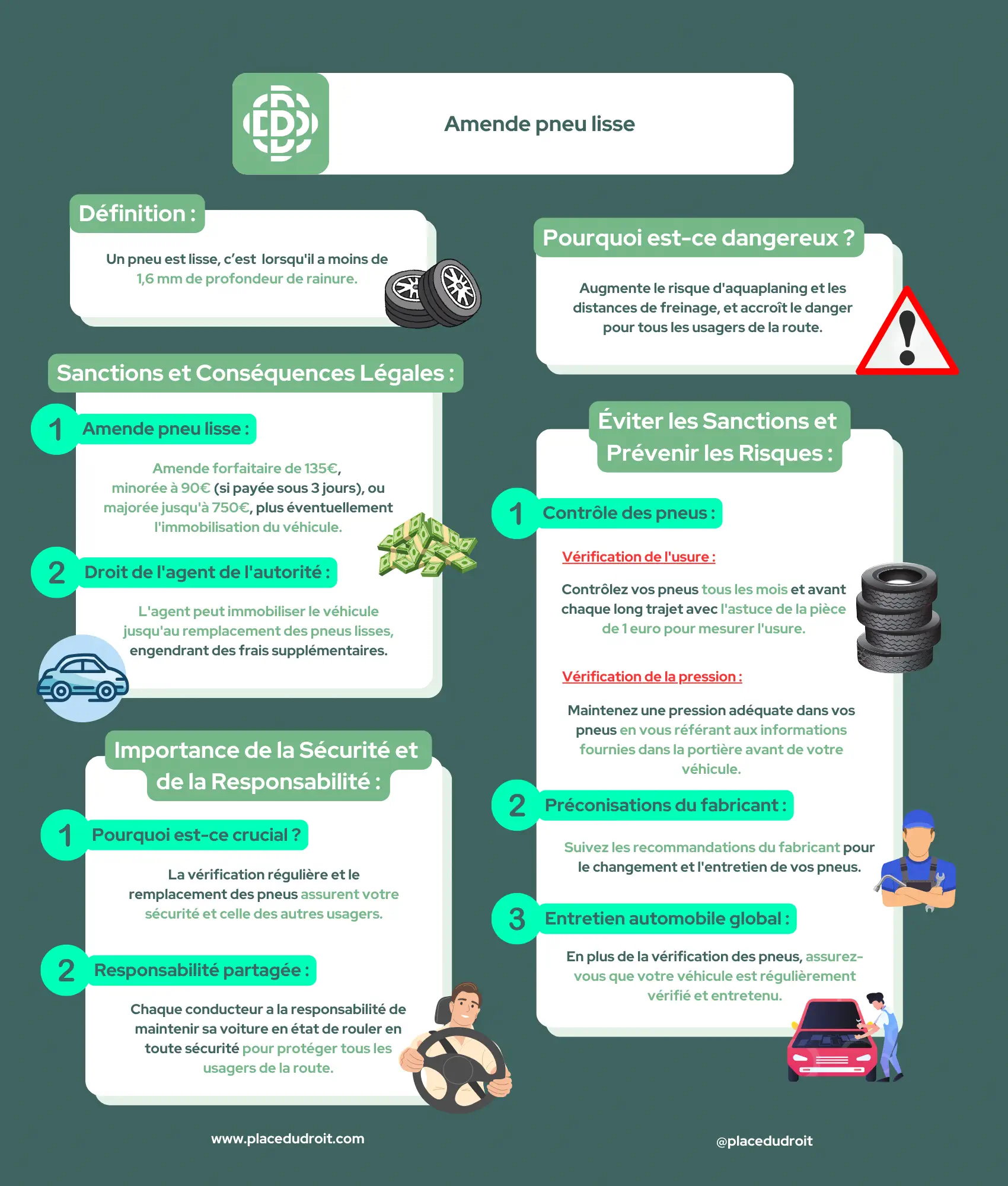 Infographie amende pneu lisse