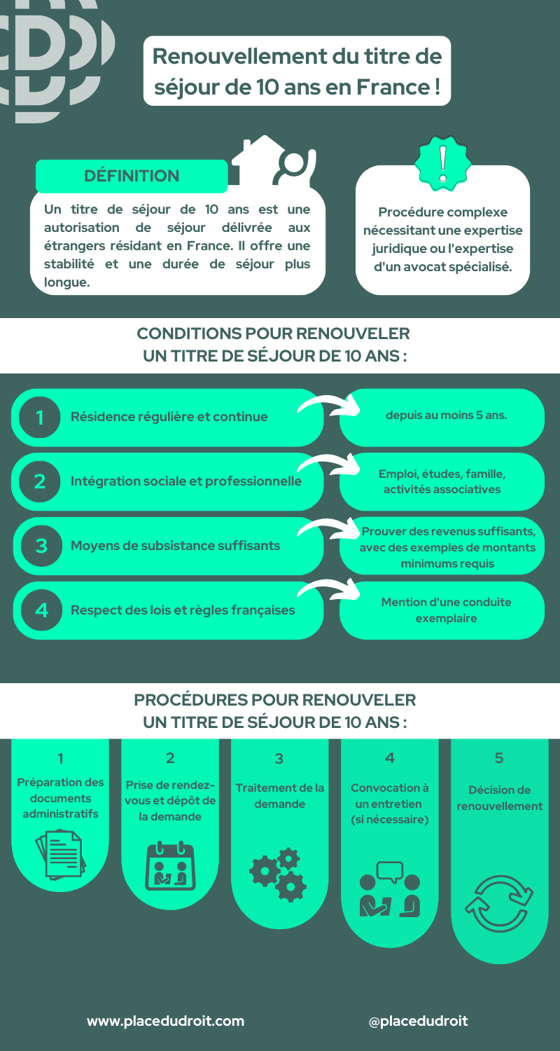 Infographie renouvellement titre de séjour 10 ans