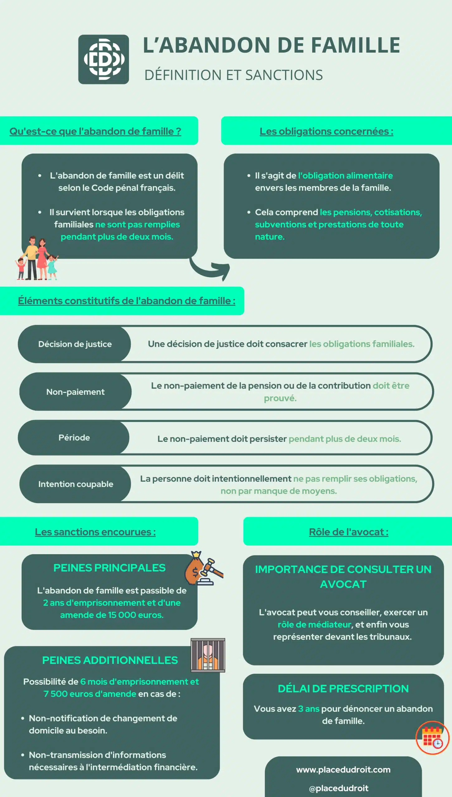 Abandon de famille infographie