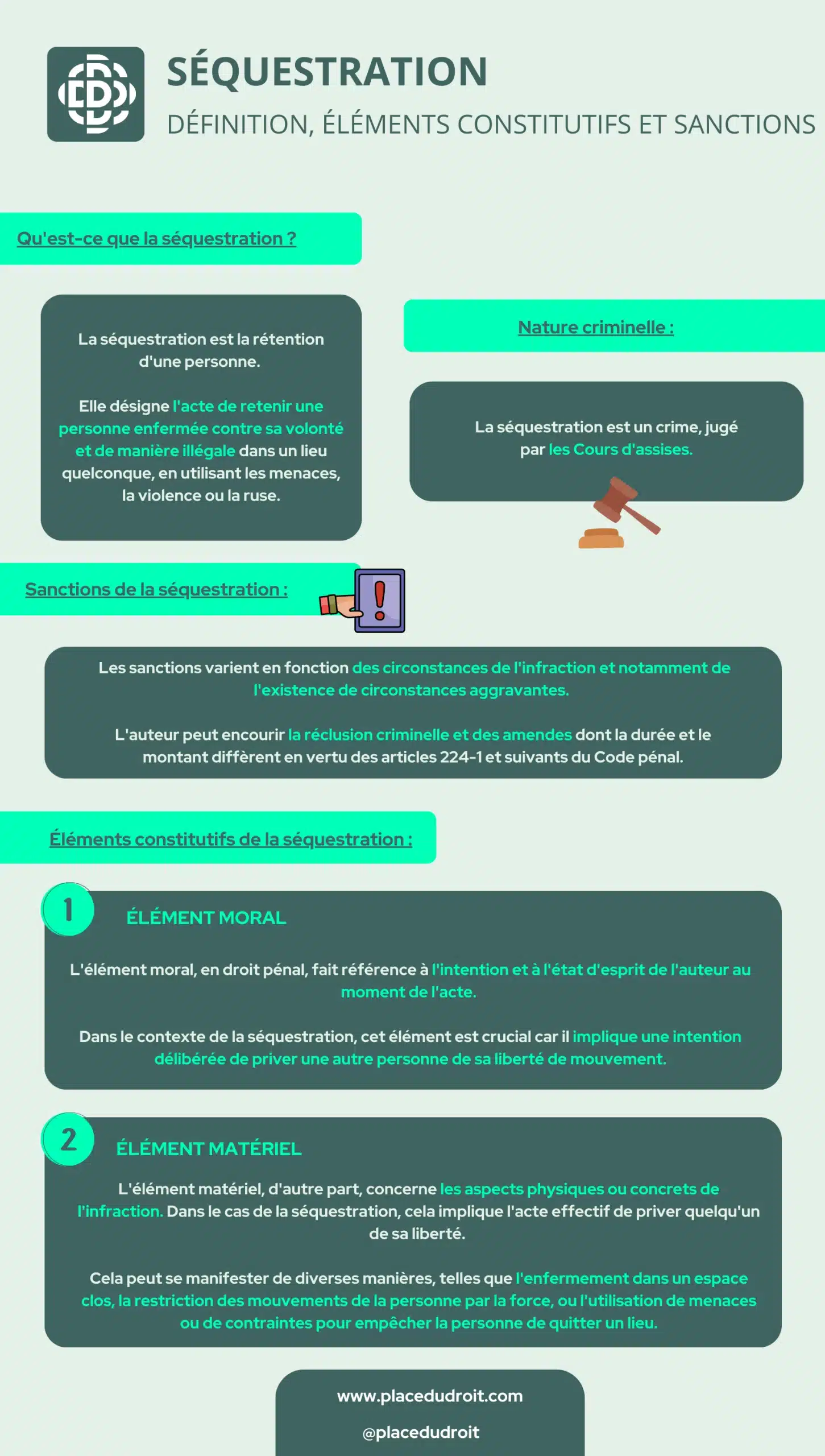 Infographie sequestration