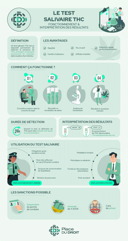 test salivaire thc fonctionnement et résultats