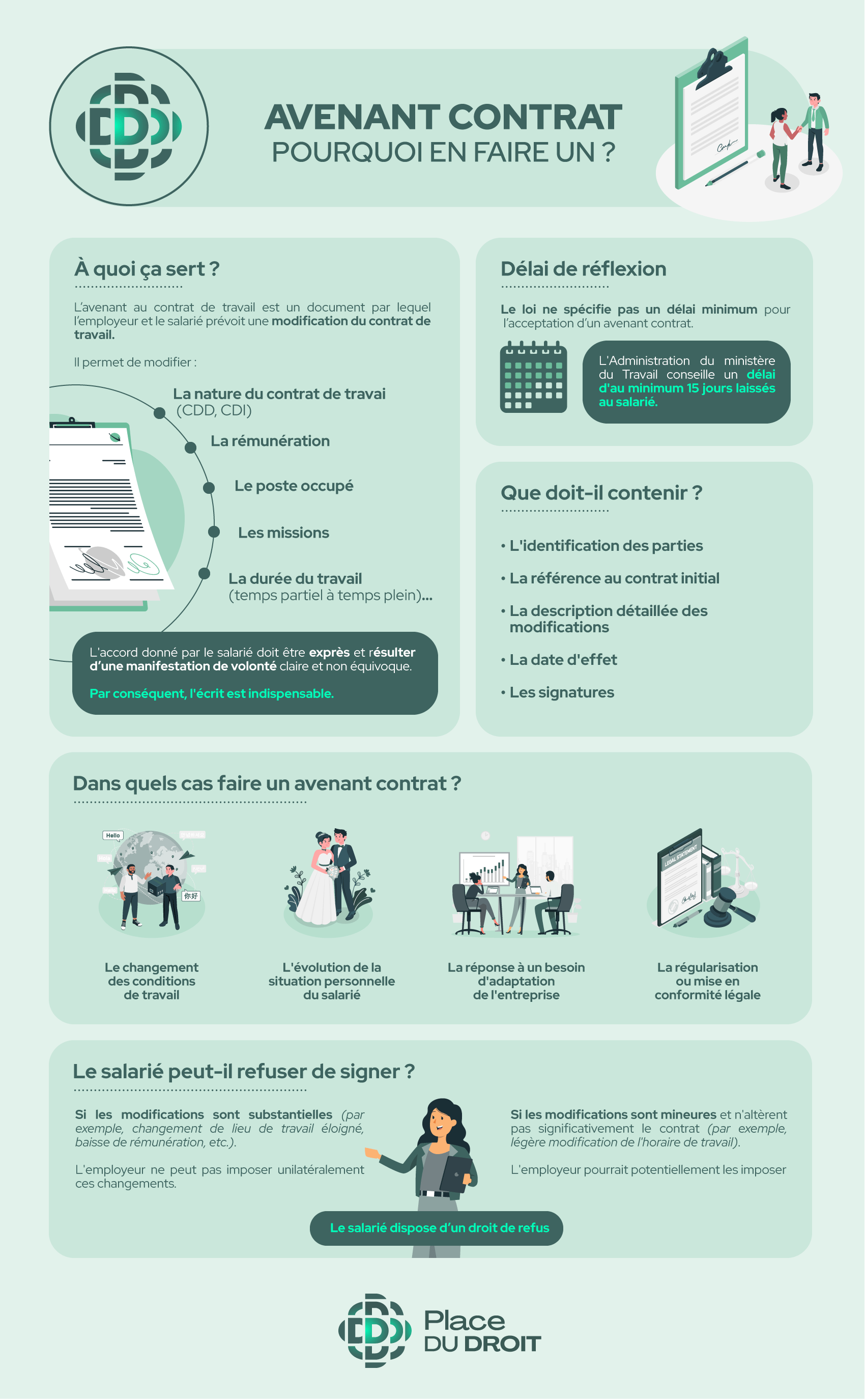 L'avenant au contrat de travail