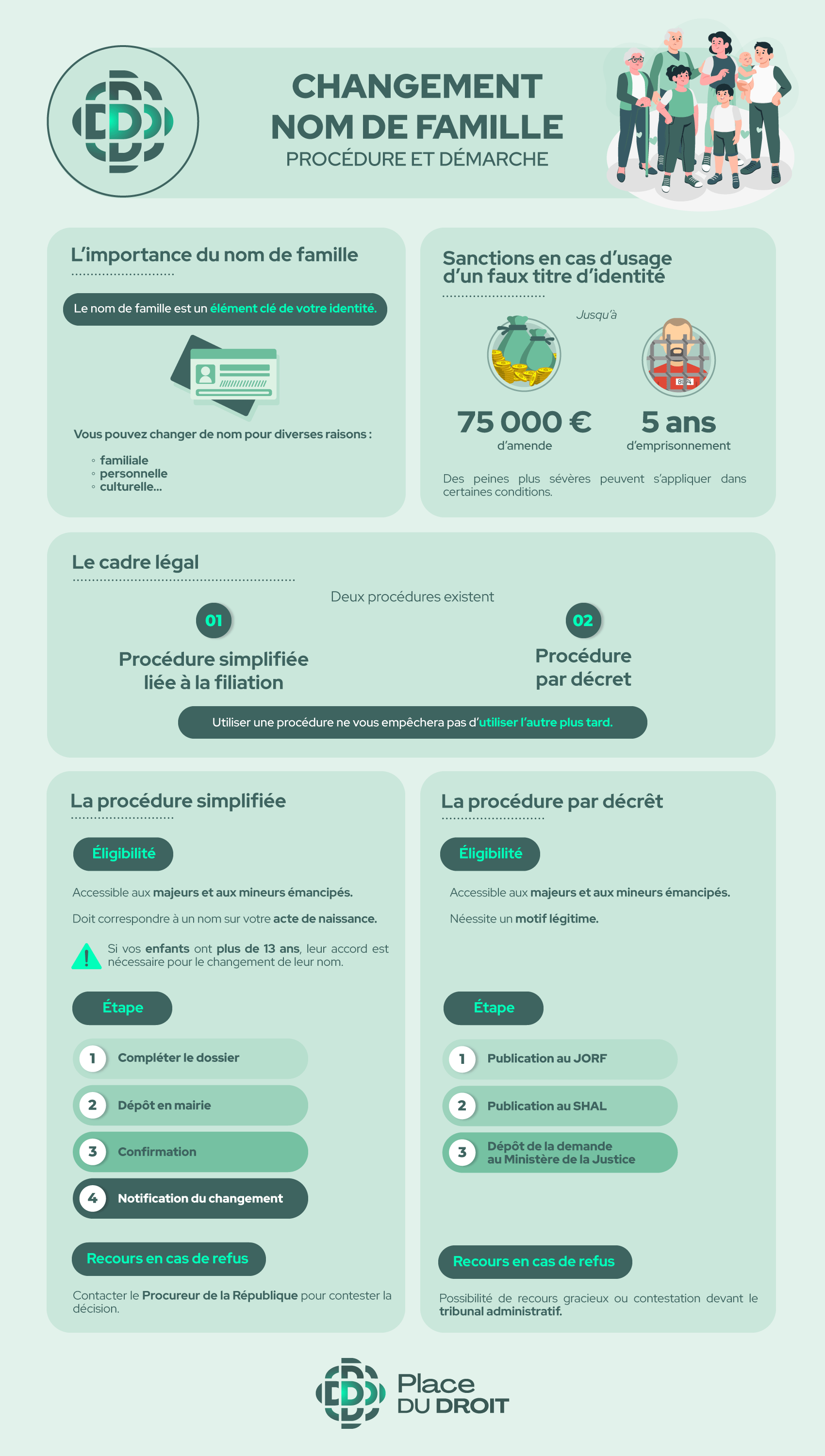 Les procédures pour le changement de nom de famille