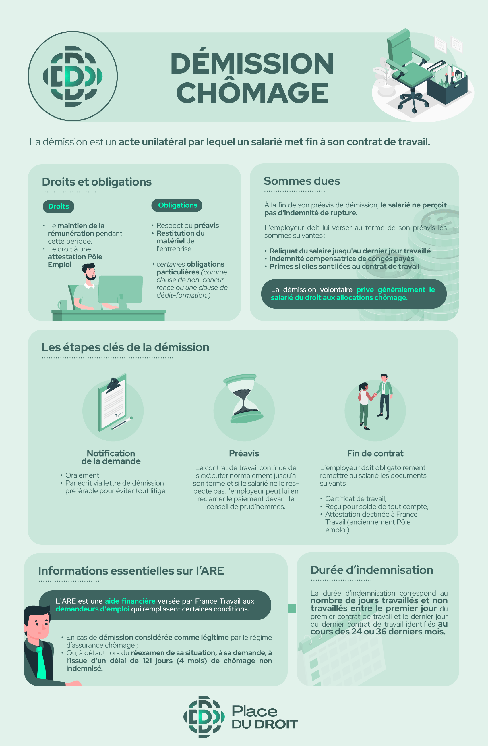 La démission chômage en France