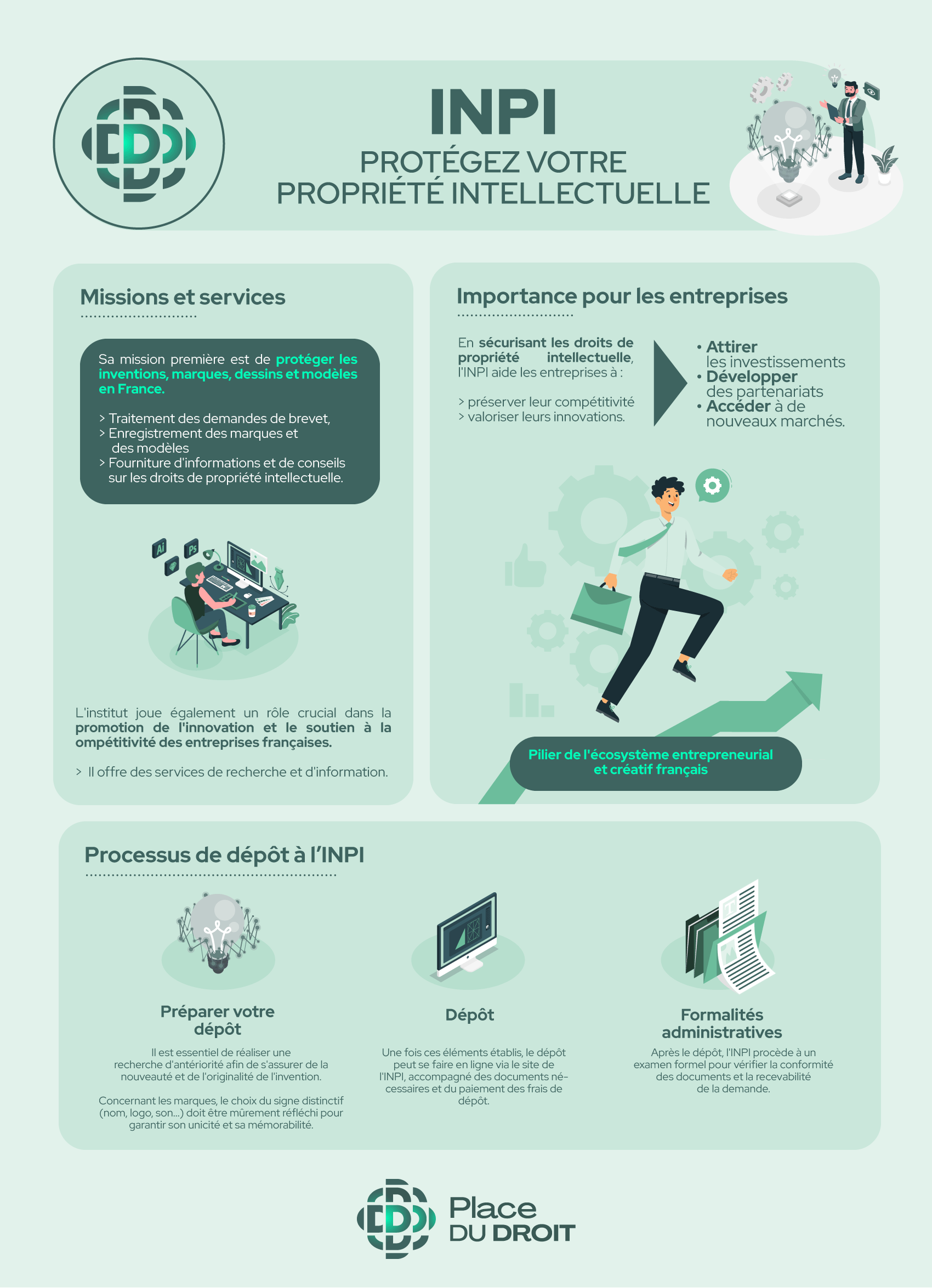 Comment l'INPI protège votre propriété intellectuelle