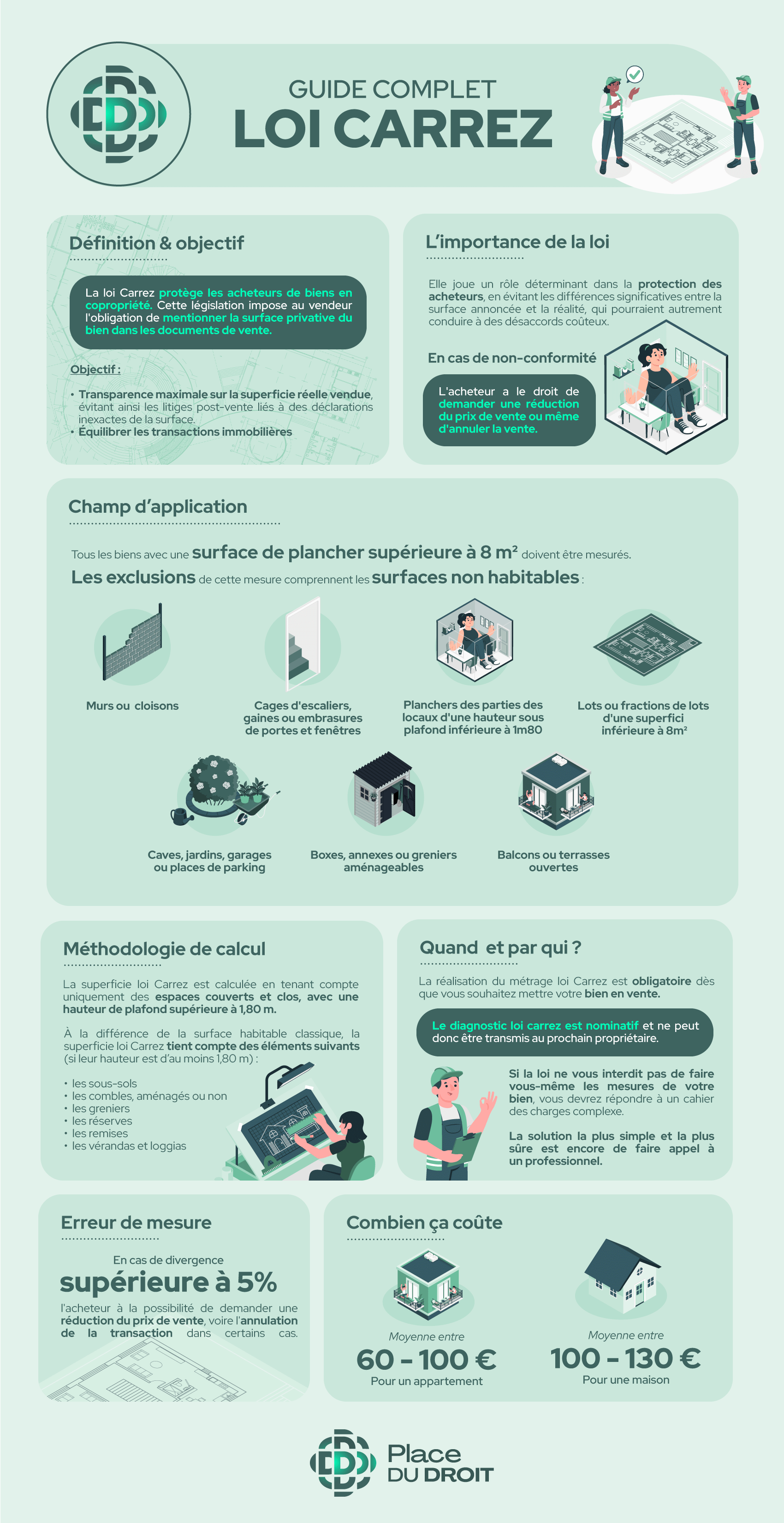 Le guide complet sur la loi Carrez