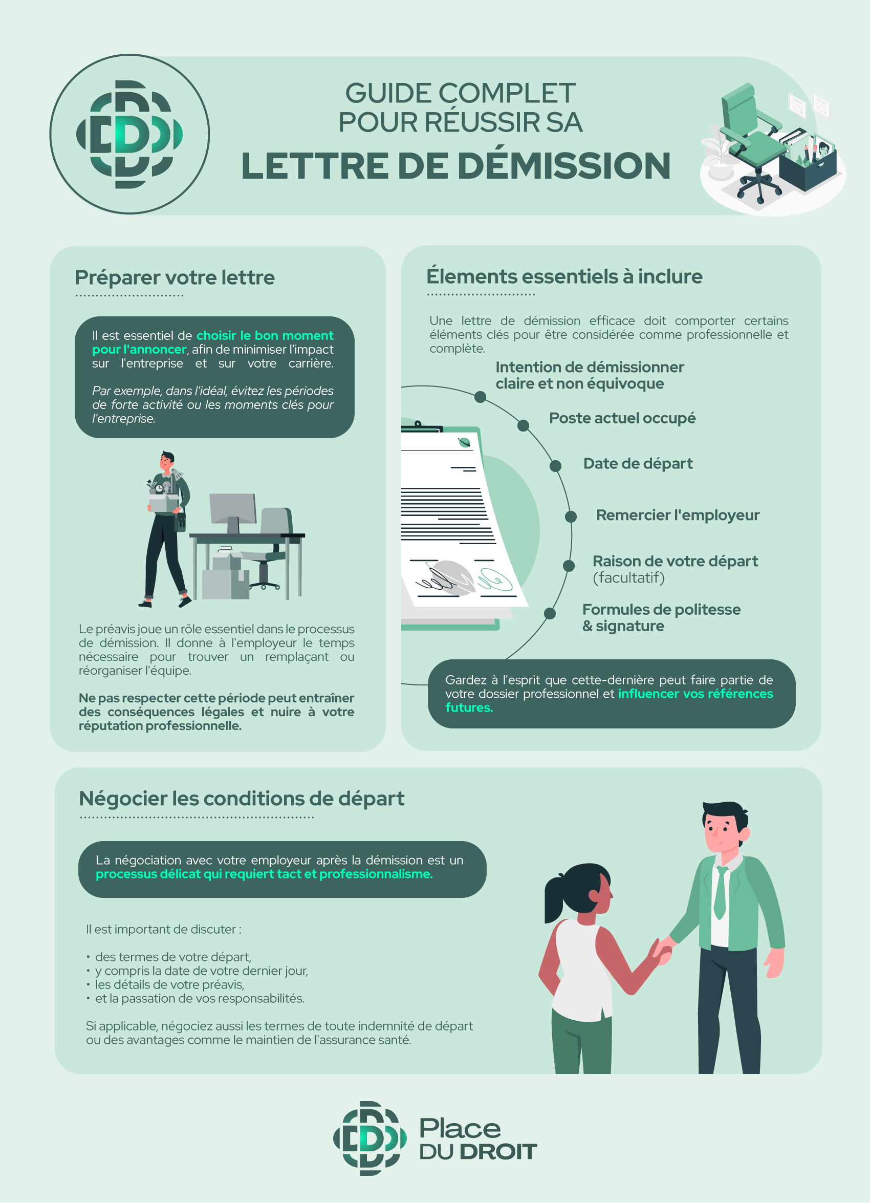 Guide complet pour réussir sa lettre de démission