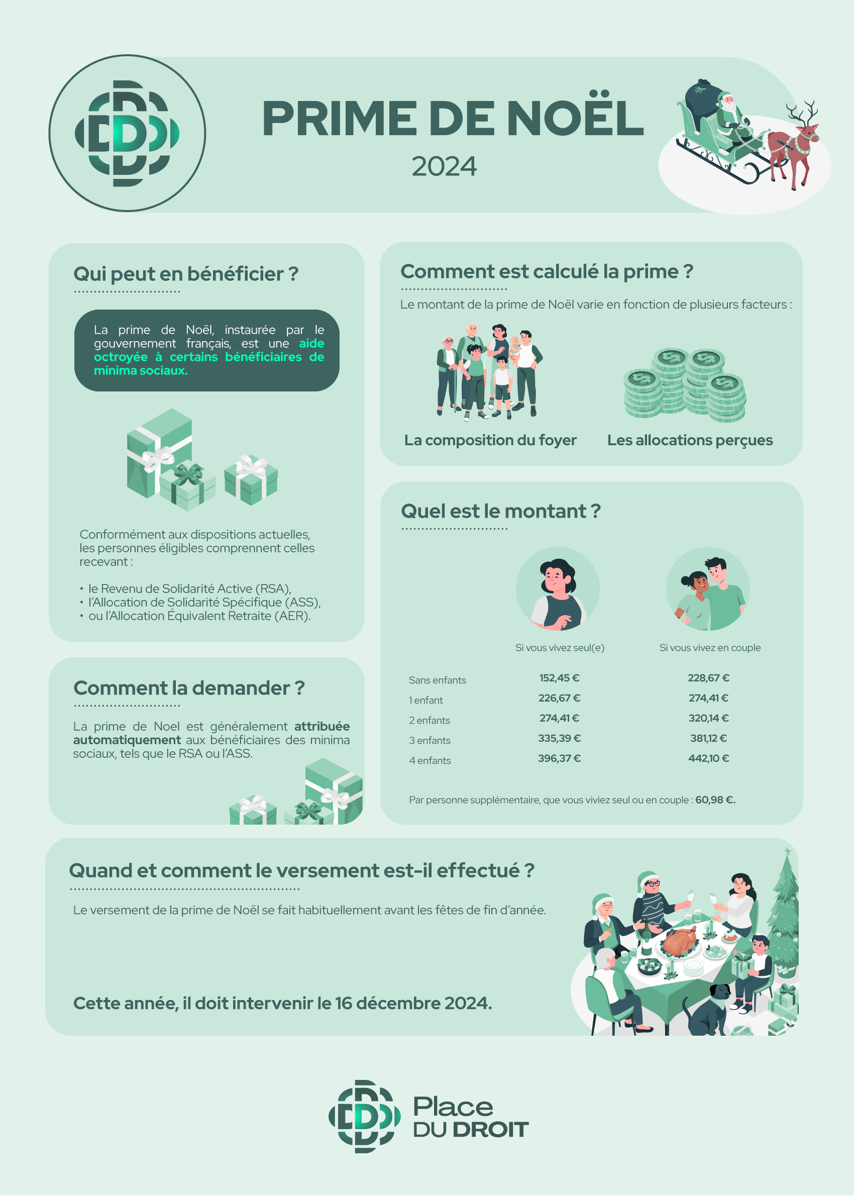 Comprendre la prime de Noël en 2024