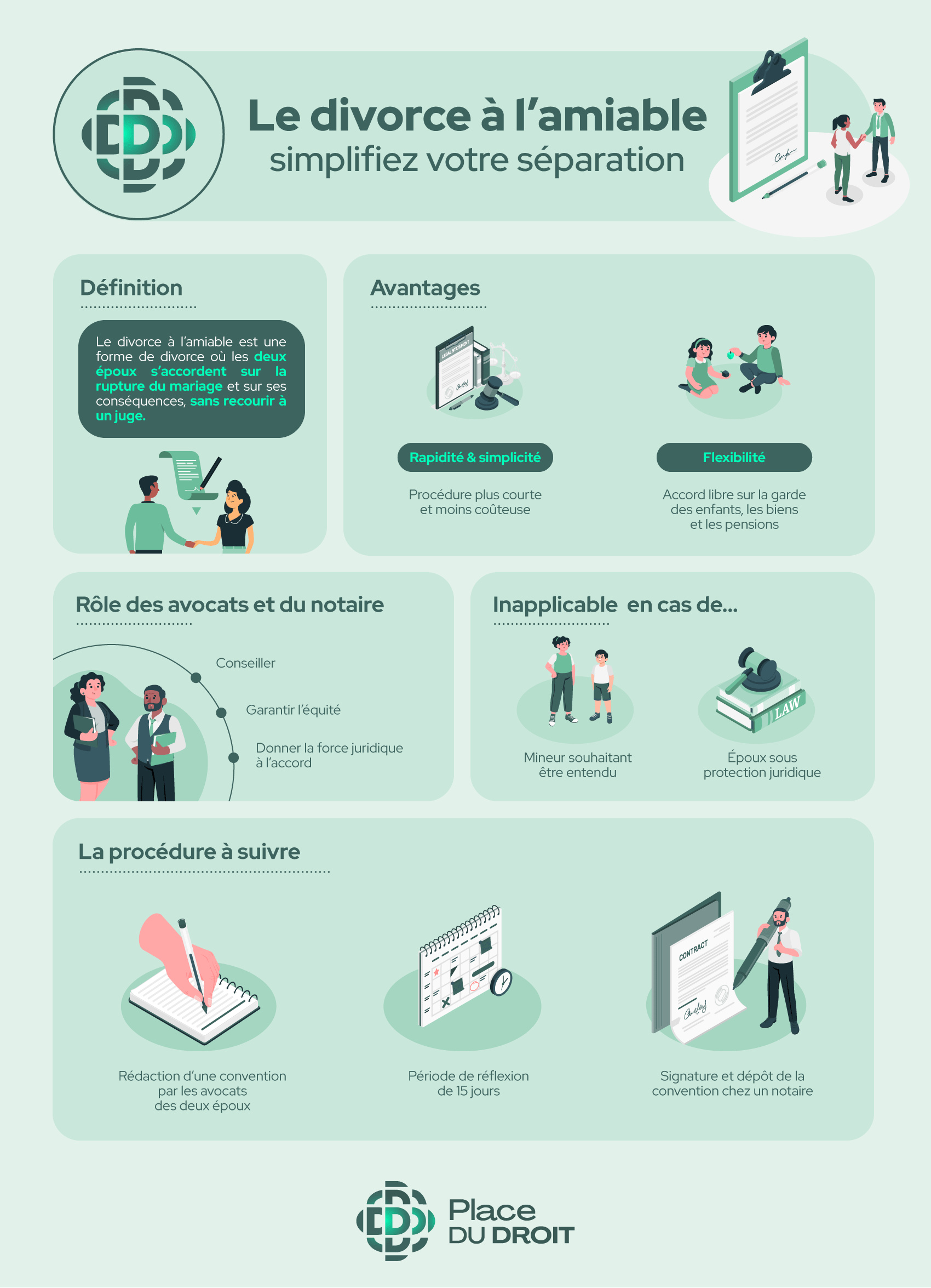 Le divorce à l'amiable : comment simplifiez votre séparation