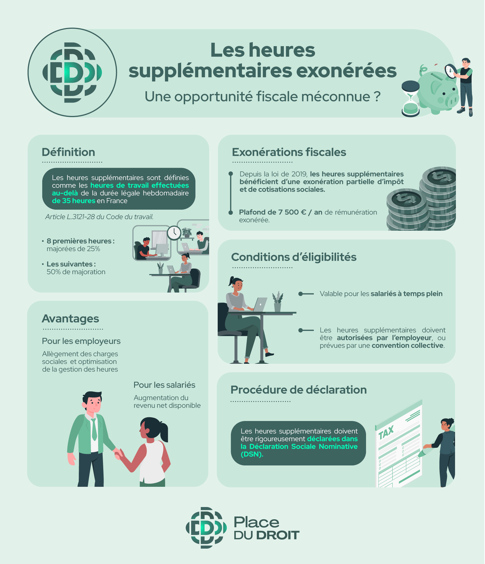 Les heures supplémentaires exonérées : Une opportunité fiscale méconnue ?