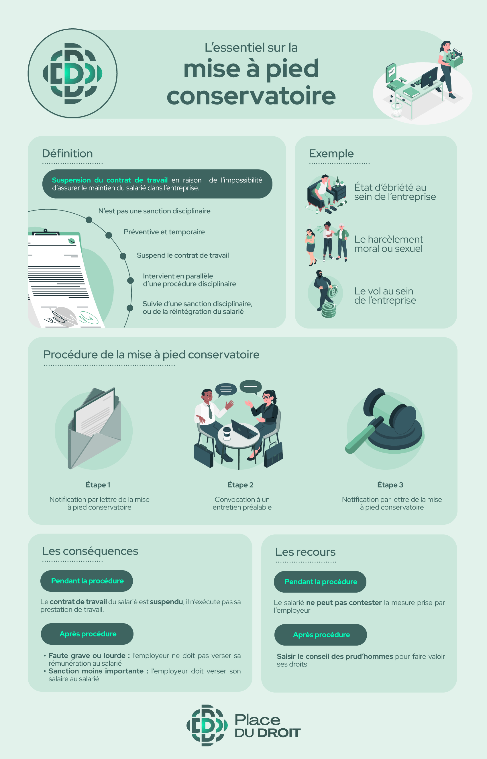 L'essentiel sur la mise à pied conservatoire