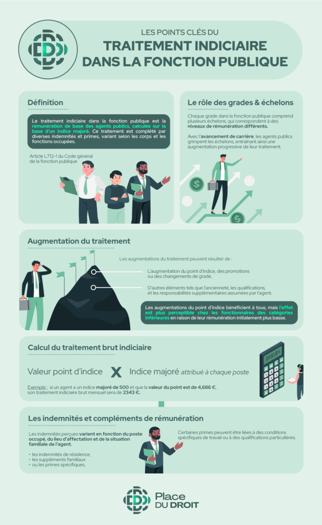 Les points clés du traitement indiciaire dans la fonction publique